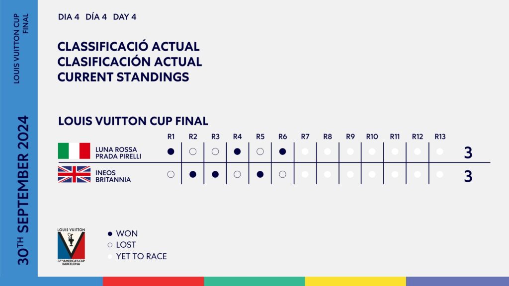 Lunes Frenético en el final de la Louis Vuitton Cup