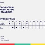 Lunes Frenético en el final de la Louis Vuitton Cup
