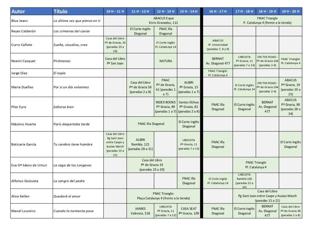 Firmas Sant Jordi 2025 de Editorial Planeta